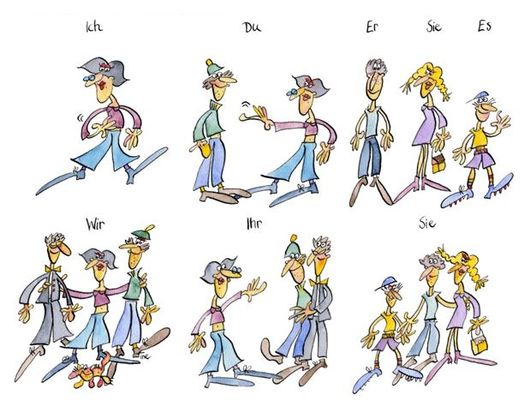 Bild 1.6 Personalpronomen
