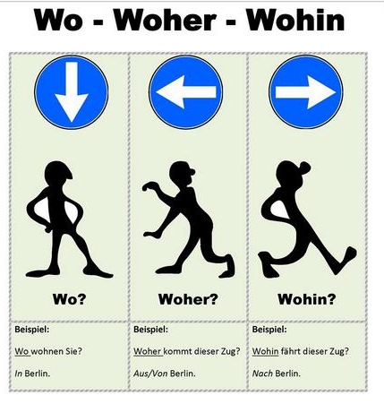 Bild 1.6 Wohin Woher