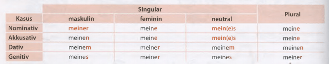 grammatik-possessivpronomen3