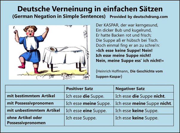 Grammatik Verneinung