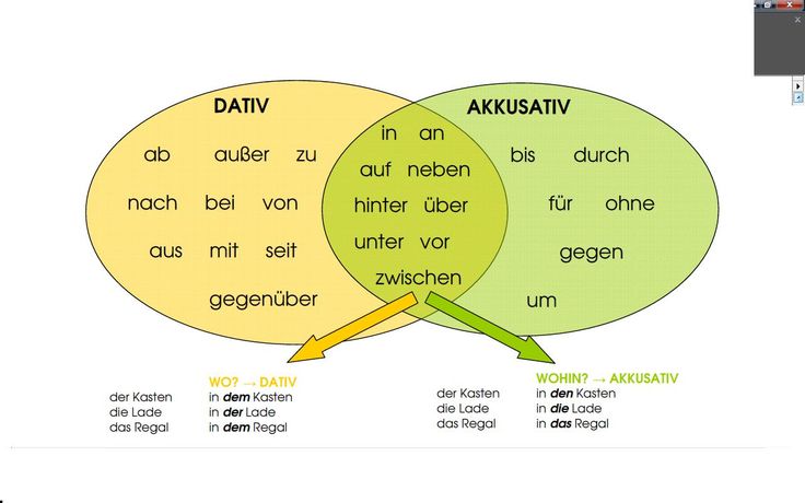 Grammatik Präpositionen Dativ3
