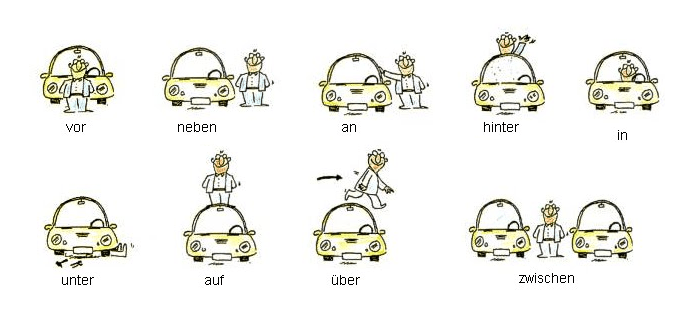 grammatik-wechselprapositionen2
