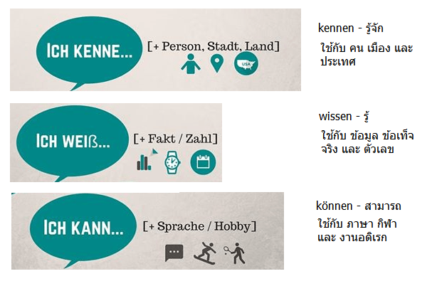 bild-verben-kennen-wissen