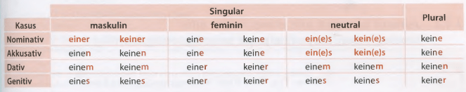 grammatik-identitifpronomen3