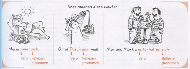grammatik-reflexivverb1