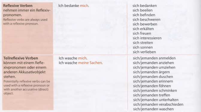 grammatik-reflexivverb5
