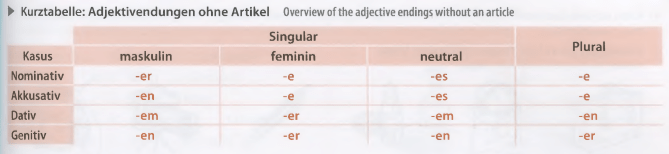 Adjektivendung 6